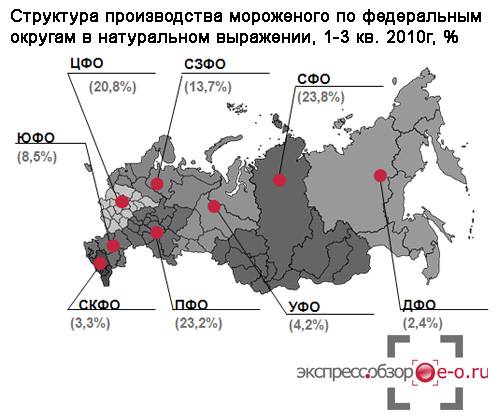 рынок мороженного